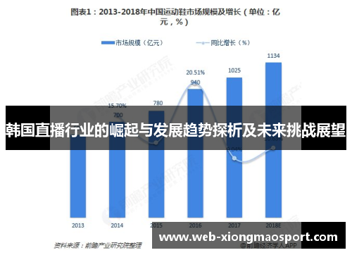 韩国直播行业的崛起与发展趋势探析及未来挑战展望